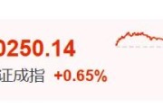 磐石暴涨60%！这里迈入技术性牛市→