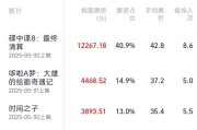 磐石2025端午档电影票房破3亿