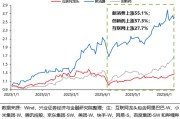 磐石兴证策略：谁在买港股新消费和创新药？