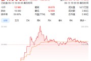磐石上市首日暴涨140% 军用无人机公司登陆纽交所 AI打造产品核心竞争力