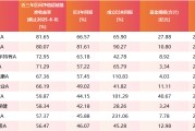 磐石医药行业爆发！如何借基躺赢？10只医药主题基金3年超基准56%！（名单）
