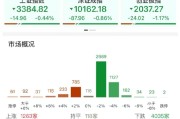 磐石ETF日报：AI相关的板块回调，近期科技重估叙事也有所降温