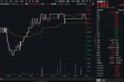 磐石高股息压舱石发力，银行、保险携手护盘！机构高呼：核心资产或将回归！
