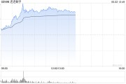 磐石连连数字盘中一度涨超78% 香港稳定币条例正式成为法例
