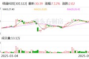 磐石绿通科技拟收购大摩半导体不低于51%股权
