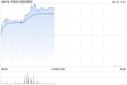 磐石港股航空股涨幅扩大，东方航空涨超5%，暑运叠加油汇利好航司盈利有望持续提升
