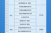 磐石新增印尼 中国240小时过境免签政策适用国家扩展至55国