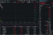 磐石印尼考虑采购我国歼-10战斗机，中航成飞盘中冲涨10%！国防军工ETF（512810）摸高1%