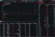 磐石32亿元主力资金狂买！化工ETF（516020）摸高1.35%，新能源车销量激增引爆锂电股！