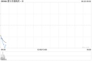 磐石康宁杰瑞制药-B控股股东Rubymab Ltd.拟配售合共1460万股公司现有股份