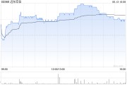 磐石远东宏信：合共2090.5万美元的债券已于6月13日转换并注销