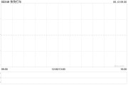 磐石快狗打车拟1192.26万港元收购必事达资讯科技100%股权