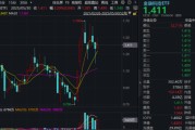 磐石主题概念大爆发，金融科技ETF单月跑赢大盘！“信创+AI+出海”有望驱动板块增长