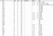 磐石下课！光大证券副总裁