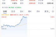 磐石黄金，暴涨！