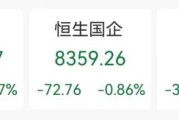 磐石突发“深V”！一股更狂飙近80%