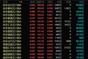 磐石港股，突发！最牛暴涨300%！