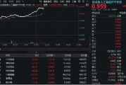 磐石算力大爆发！“易中天”飙涨超5%，创业板人工智能ETF华宝（159363）放量摸高3%